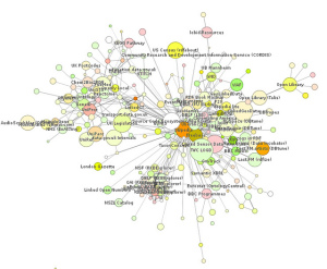 linked open data sources