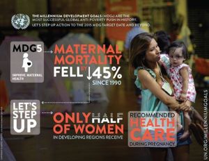 maternal mortality fell 45% since 2000